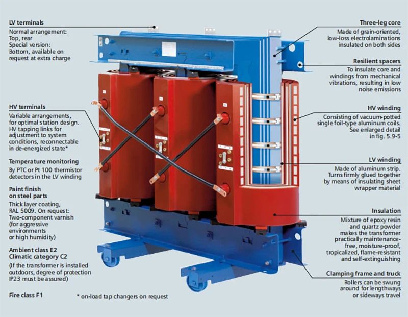 400KVA Cast Resin Transformer